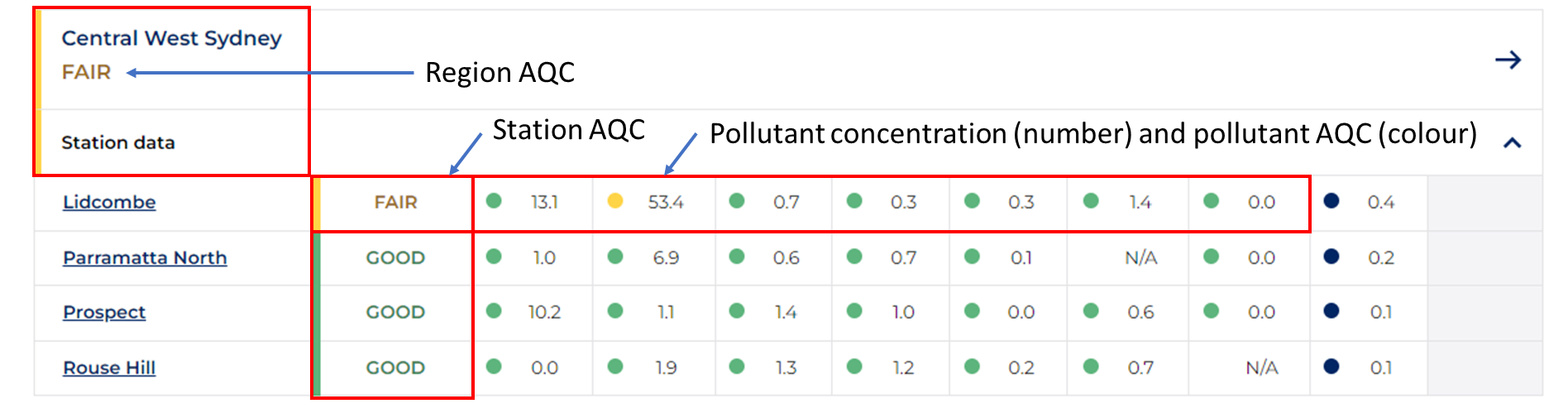 graph with dots showing aqc